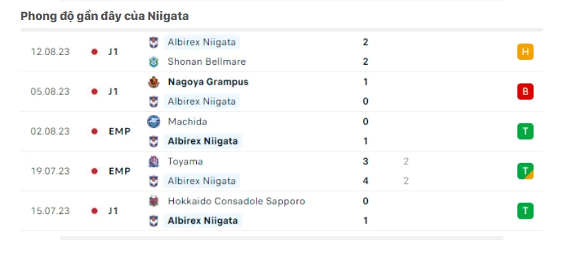 Lịch sử đối đầu Avispa Fukuoka vs Albirex Lịch sử đối đầu Avispa Fukuoka vs Albirex