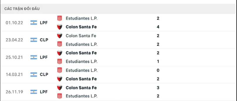 Lịch sử đối đầu Colon vs EstudiantesLịch sử đối đầu Colon vs Estudiantes Lịch sử đối đầu Colon vs EstudiantesLịch sử đối đầu Colon vs Estudiantes
