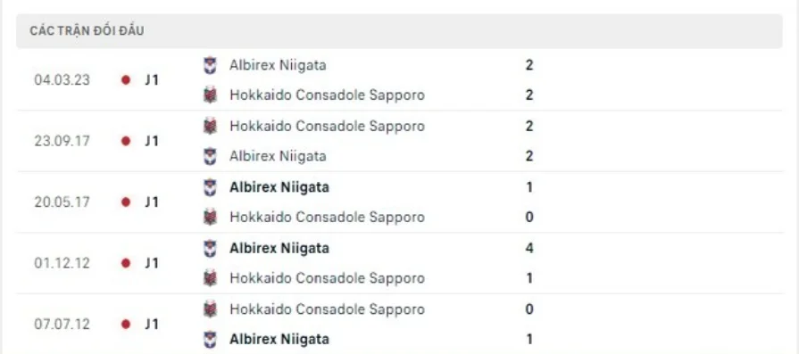 Lịch sử đối đầu Consadole Sapporo vs Albirex Niigata