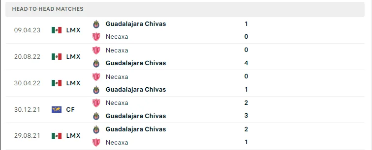 Lịch sử đối đầu Guadalajara vs Necaxa