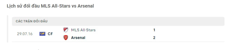 Lịch sử đối đầu MLS All-Stars vs Arsenal