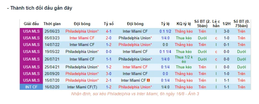Lịch sử đối đầu Philadelphia vs Inter Miami