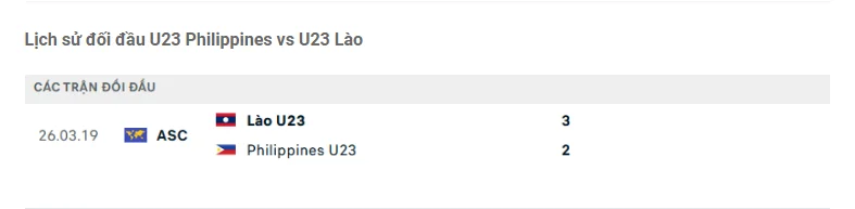 Lịch sử đối đầu U23 Philippines vs U23 Lào