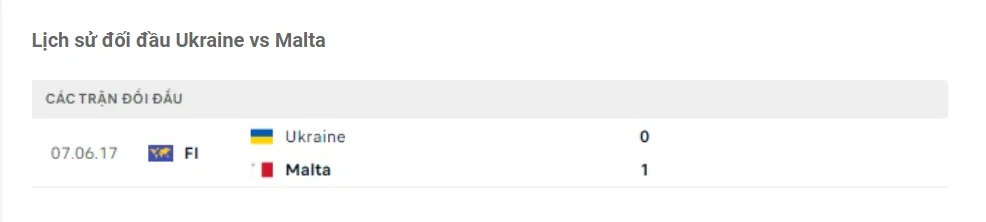 Lịch sử đối đầu Ukraine vs Malta Lịch sử đối đầu Ukraine vs Malta