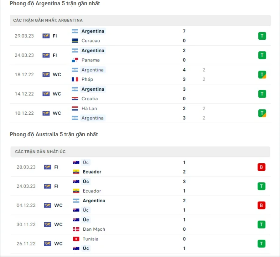 Phong độ gần đây Argentina vs Australia