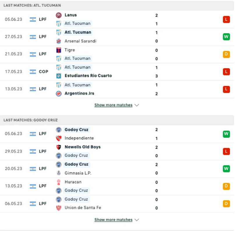 Phong độ gần đây Atletico Tucuman vs Godoy Cruz
