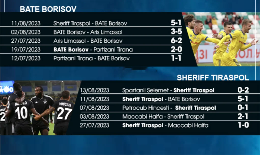 Phong độ gần đây BATE Borisov vs Sheriff Tiraspol