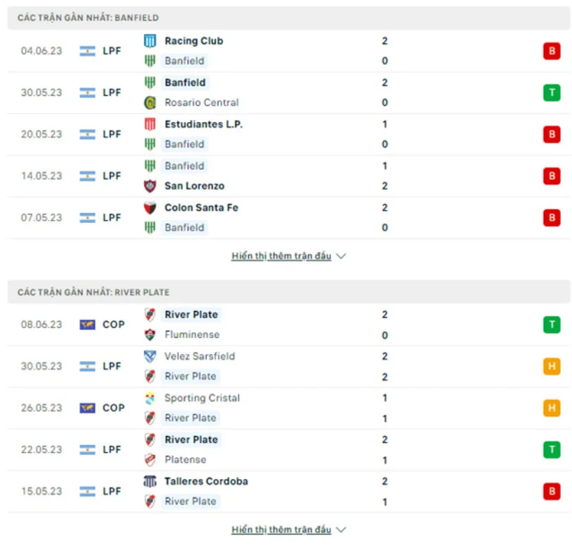 Phong độ gần đây Banfield vs River Plate