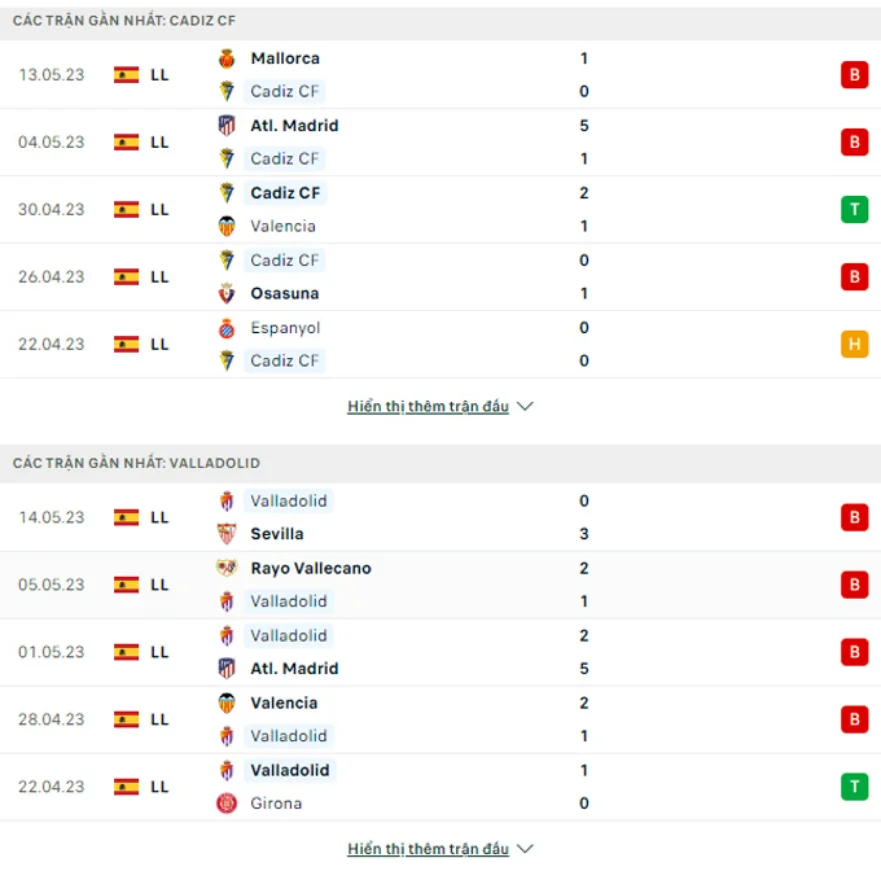 Phong độ gần đây Cadiz vs Valladolid