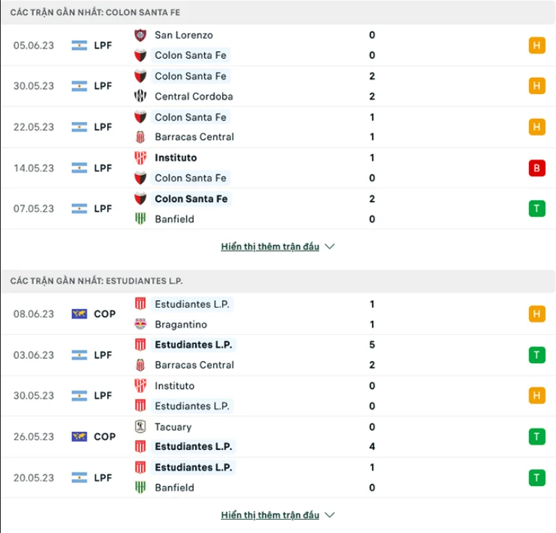Phong độ gần đây Colon vs Estudiantes Phong độ gần đây Colon vs Estudiantes