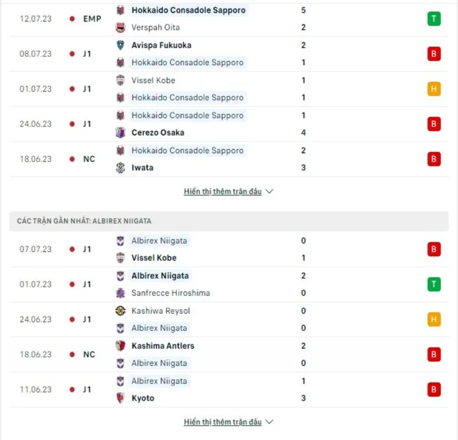 Phong độ gần đây Consadole Sapporo vs Albirex Niigata