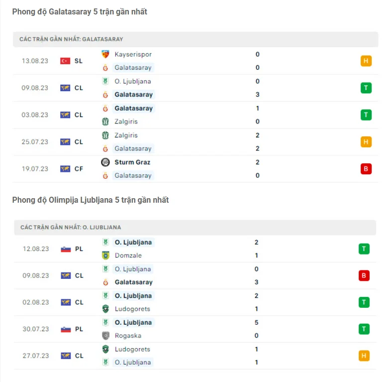Phong độ gần đây Galatasaray vs Olimpija