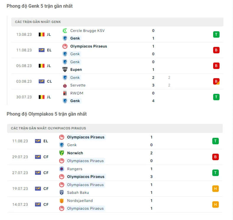 Phong độ gần đây Genk vs Olympiakos