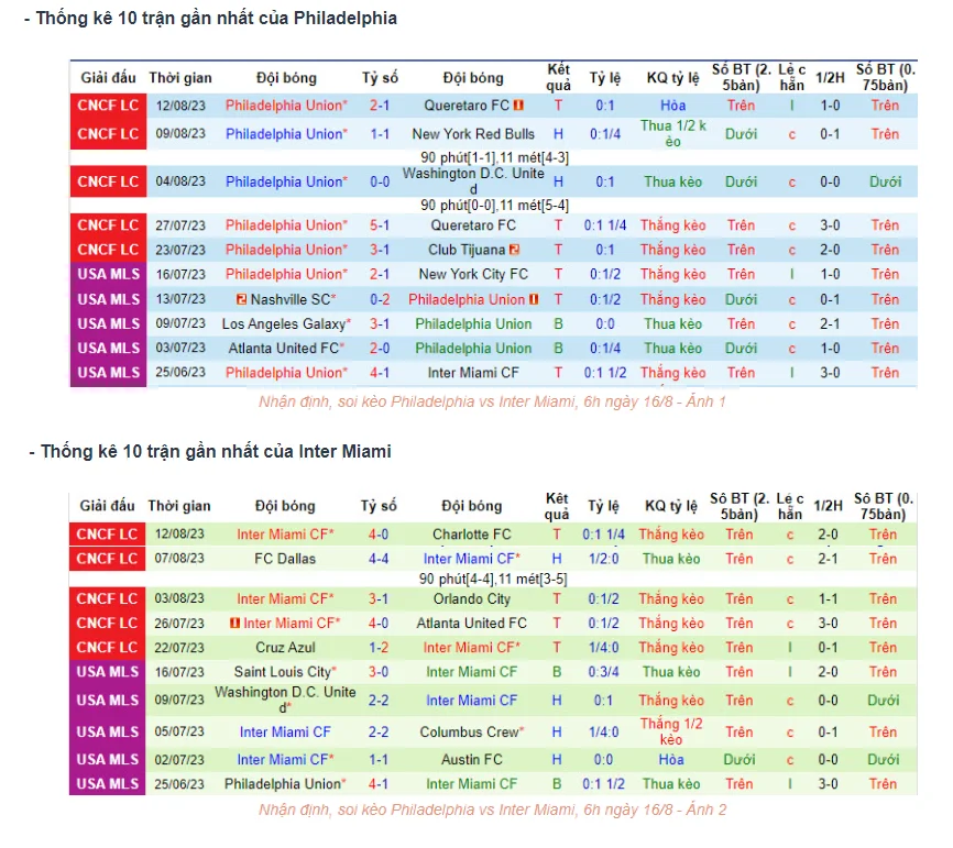 Phong độ gần đây Philadelphia vs Inter Miami