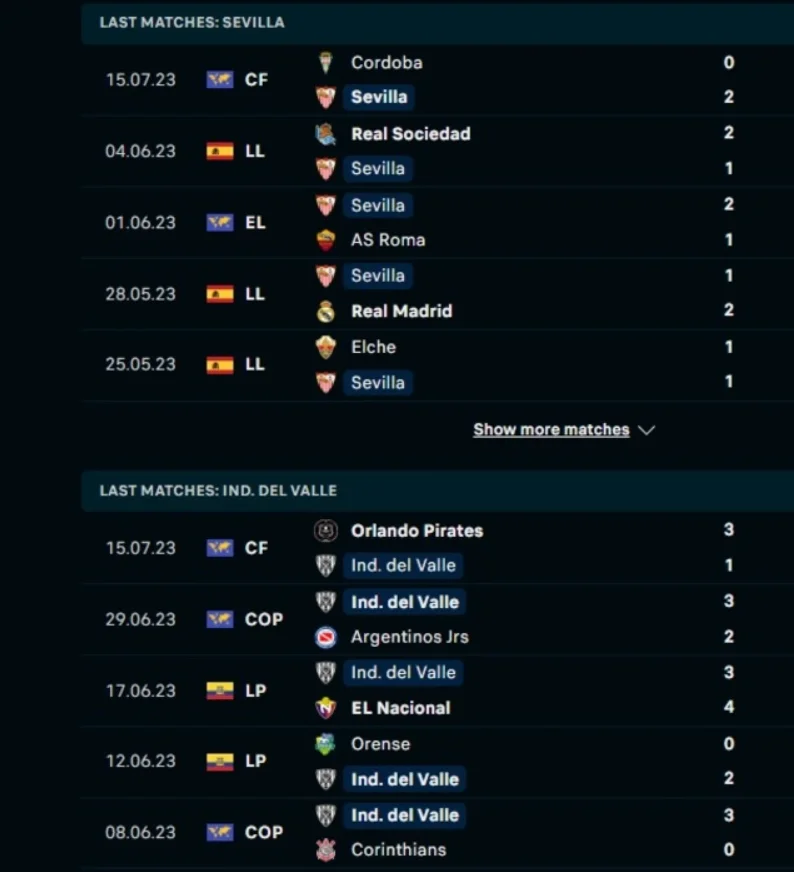 Phong độ gần đây Sevilla vs Independiente Valle Phong độ gần đây Sevilla vs Independiente Valle