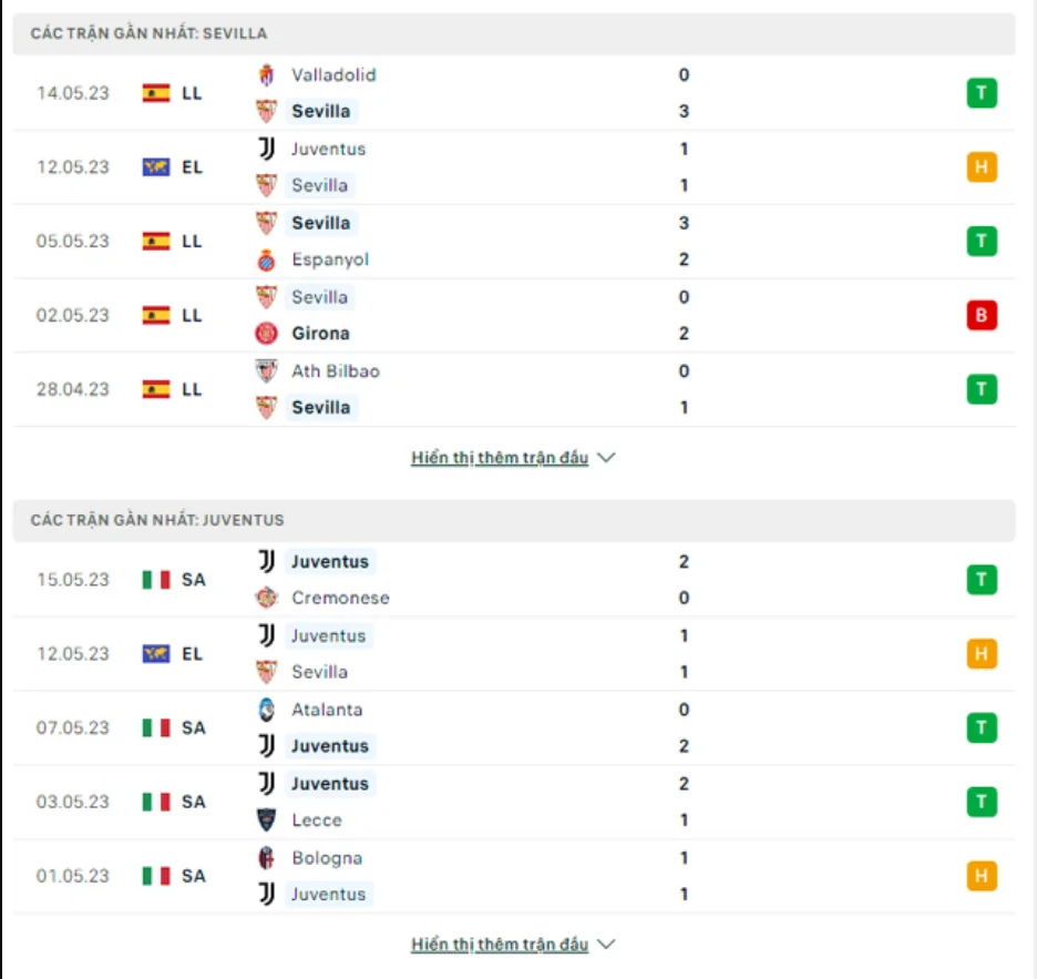 Phong độ gần đây Sevilla vs Juventus
