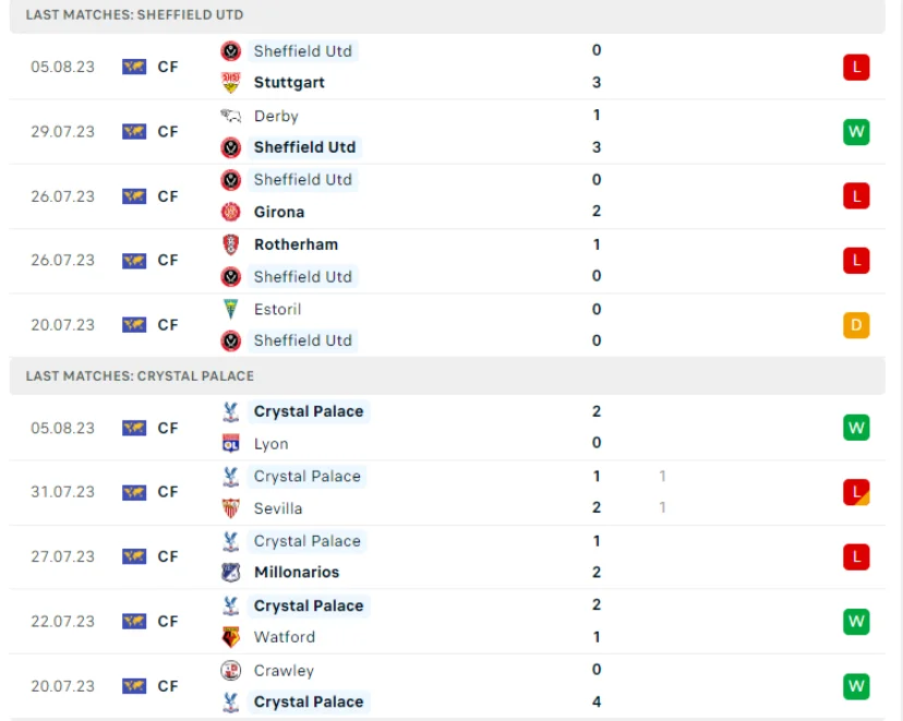 Phong độ gần đây Sheffield United vs Crystal Palace