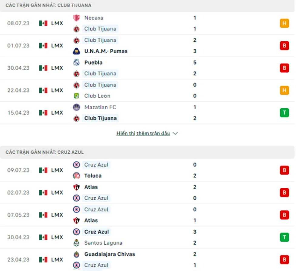 Phong độ gần đây Tijuana vs Cruz Azul