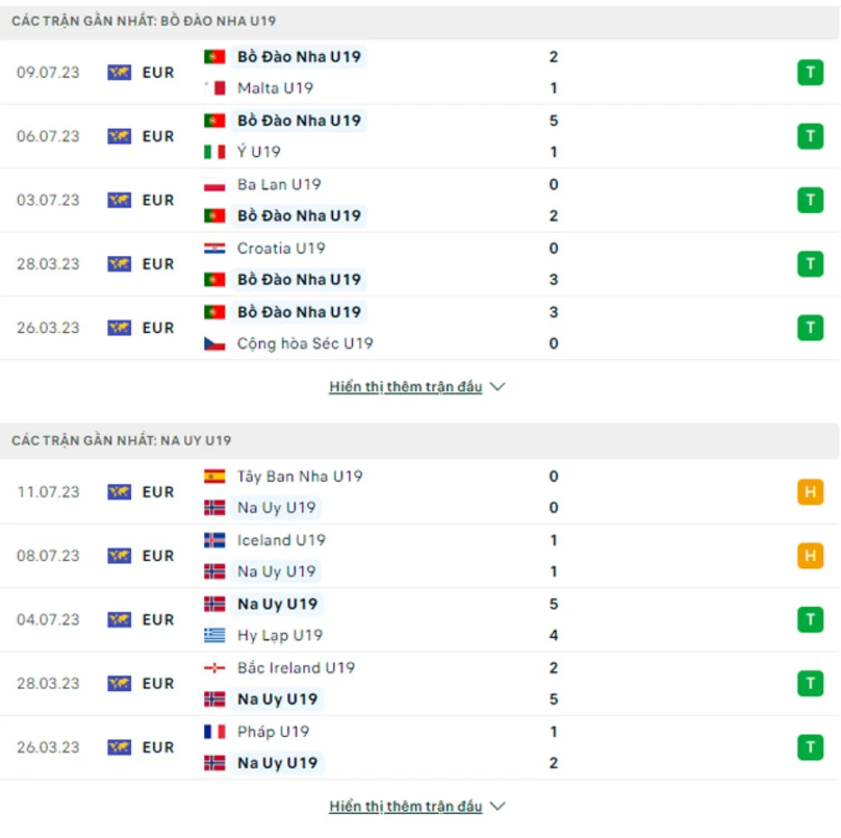 Phong độ gần đây U19 Bồ Đào Nha vs U19 Na Uy