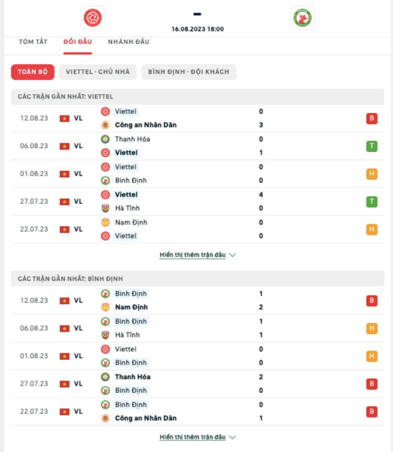 Phong độ gần đây Viettel vs Topenland Bình Định