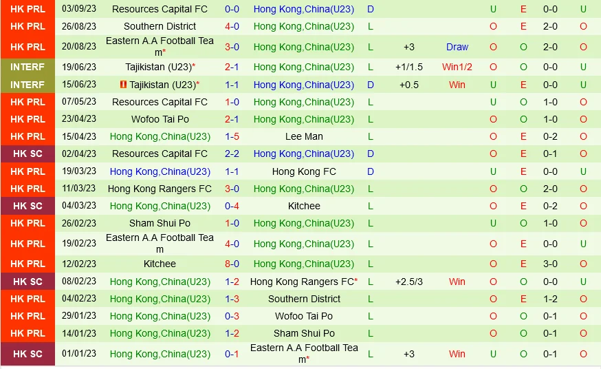 Soi kèo Trung Quốc vs Malaysia ngày 9/9. Giao hữu Quốc tế
