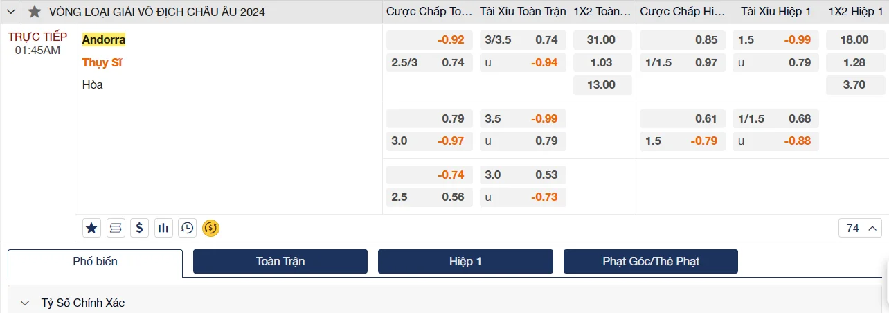 Soi kèo Andorra vs Thụy Sỹ