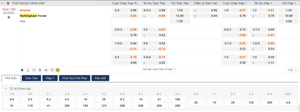 Soi kèo Arsenal vs Nottingham
