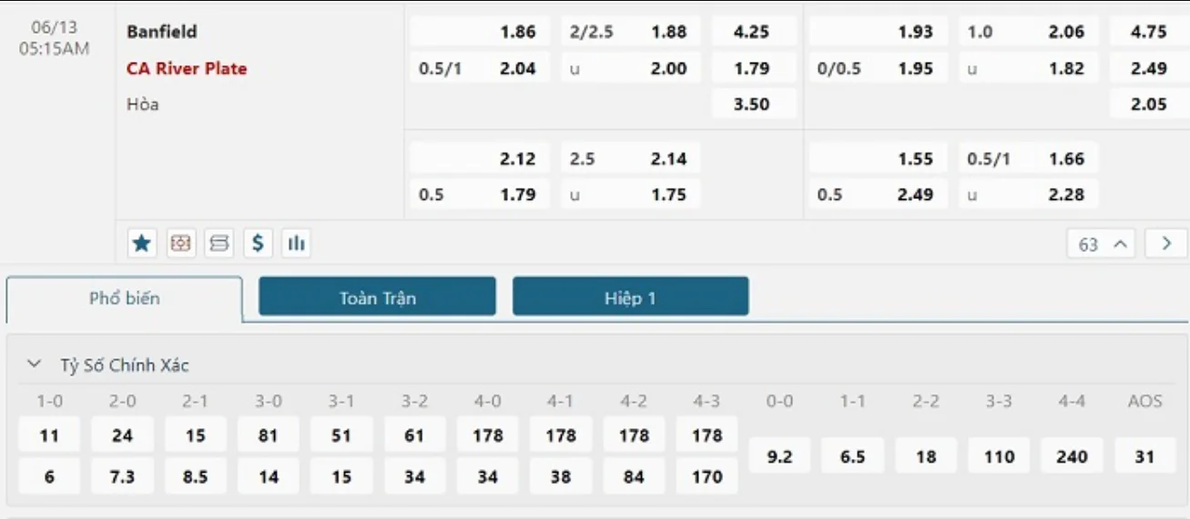 Soi kèo Banfield vs River Plate