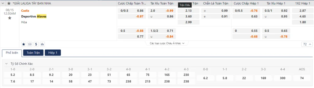 Soi kèo Cadiz vs Alaves Soi kèo Cadiz vs Alaves