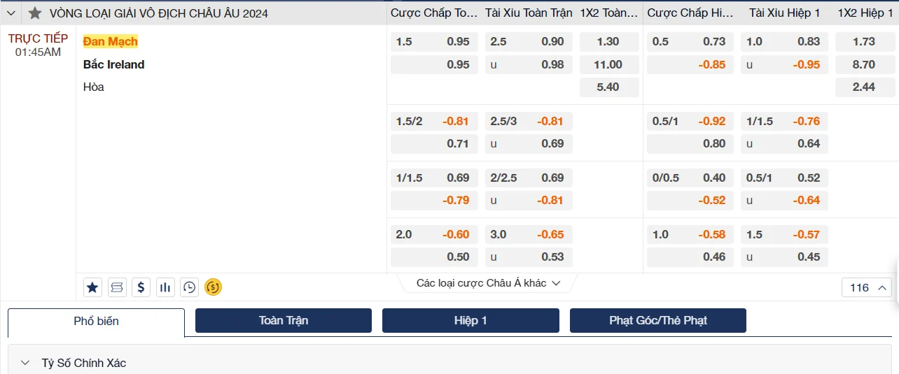Soi kèo Đan Mạch vs Bắc Ireland Soi kèo Đan Mạch vs Bắc Ireland