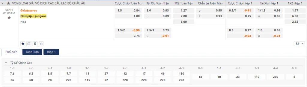 Soi kèo Galatasaray vs Olimpija Ljubljana