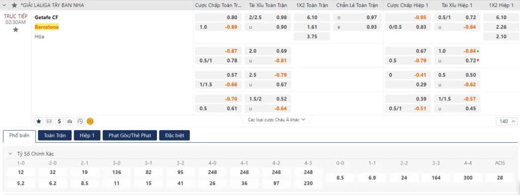 Soi kèo Getafe vs Barcelona