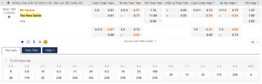 Soi kèo Hacken vs The New Saints