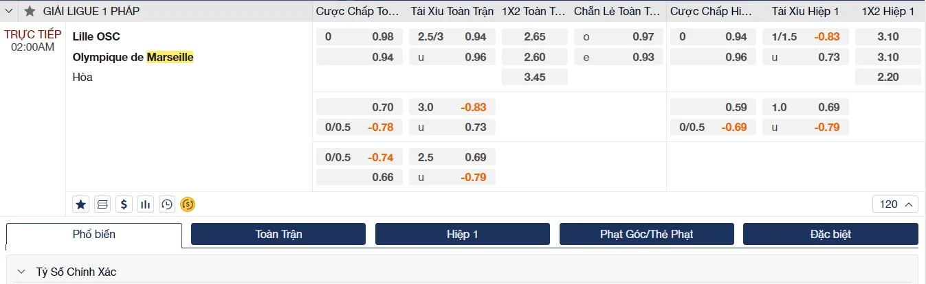 Soi kèo Lille vs Marseille