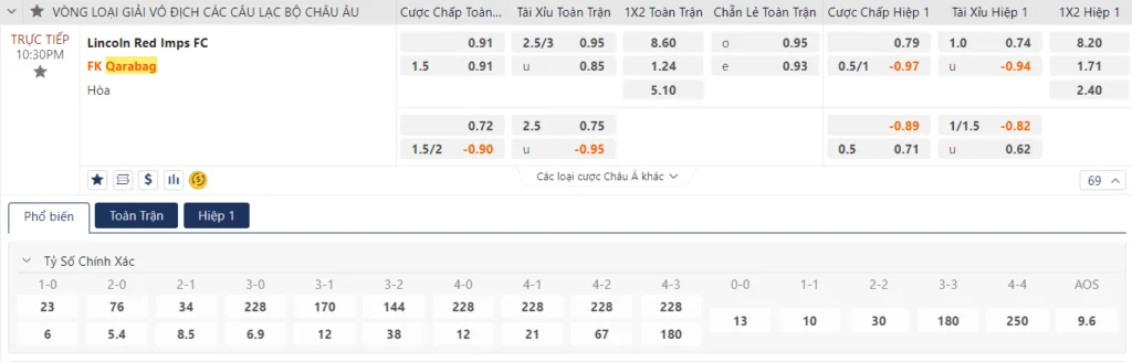Soi kèo Lincoln Red Imps vs Qarabag