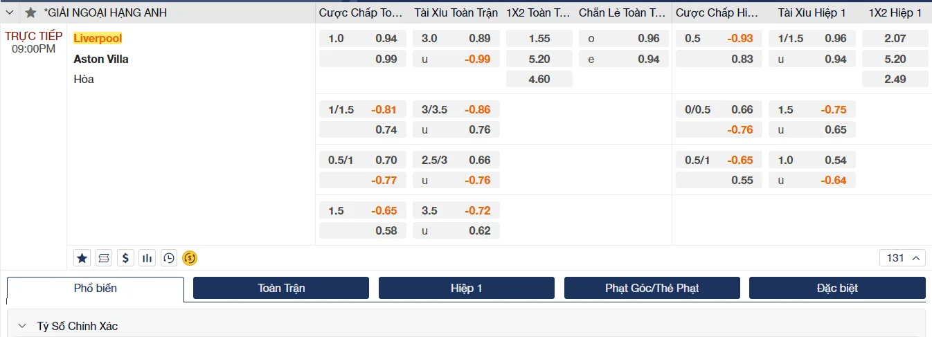 Soi kèo Liverpool vs Aston Villa