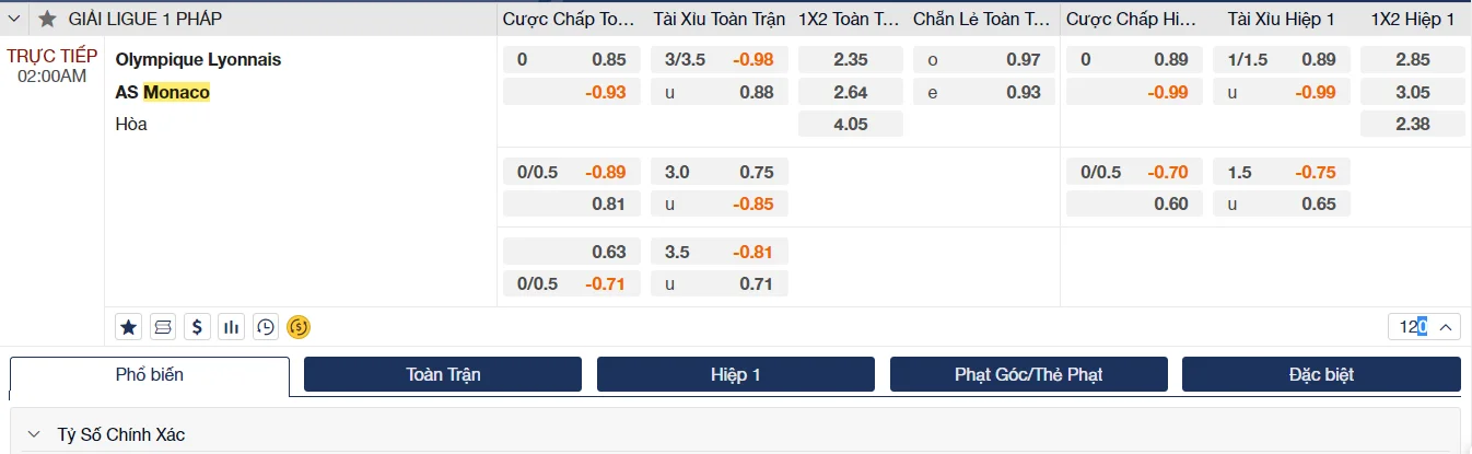 Soi kèo Lyon vs Monaco