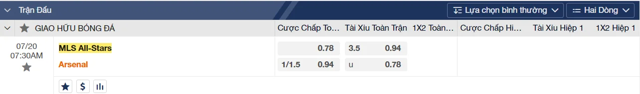 Soi kèo MLS All-Stars vs Arsenal