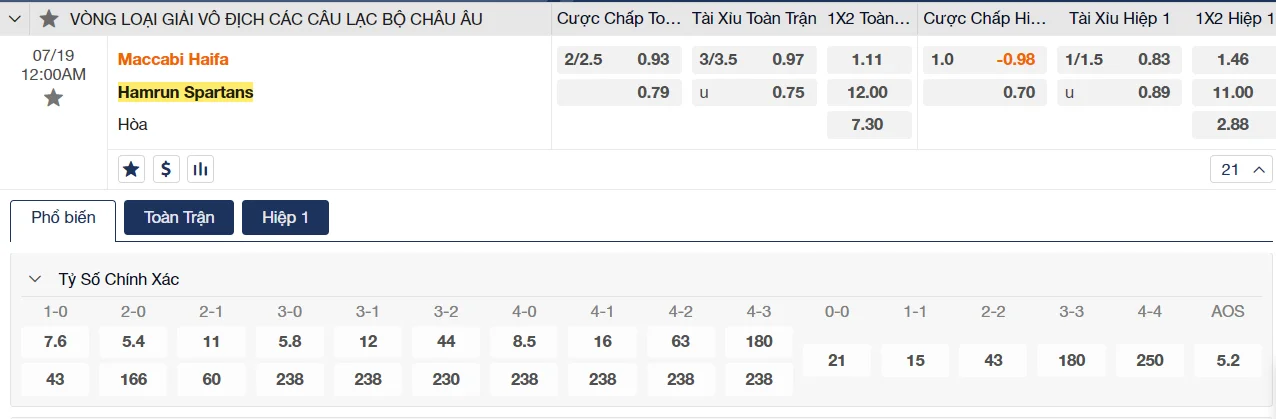 Soi kèo Maccabi Haifa vs Hamrun Spartans Soi kèo Maccabi Haifa vs Hamrun Spartans