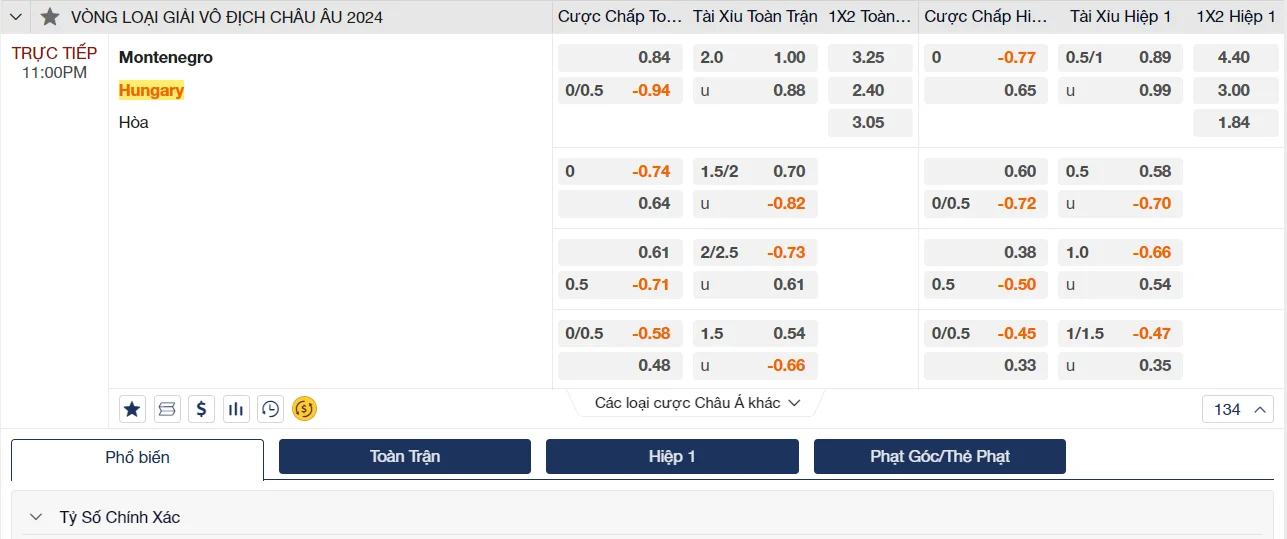 Soi kèo Montenegro vs Hungary