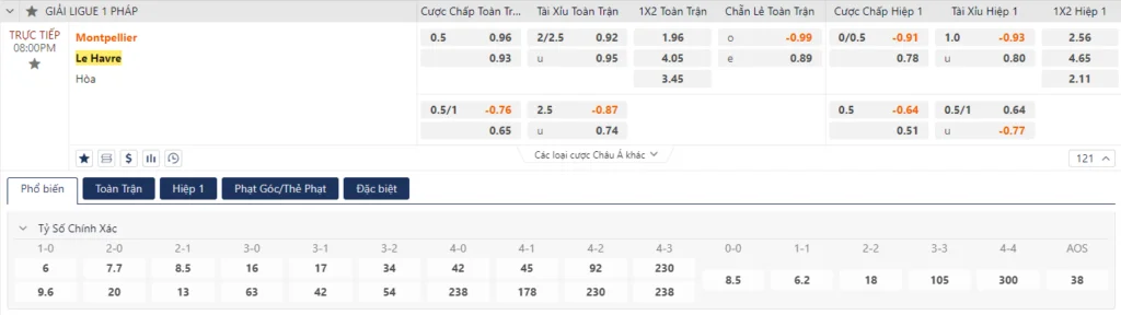 Soi kèo Montpellier vs Le Havre Soi kèo Montpellier vs Le Havre
