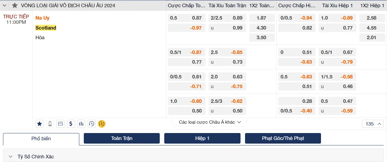 Soi kèo Na Uy vs Scotland Soi kèo Na Uy vs Scotland