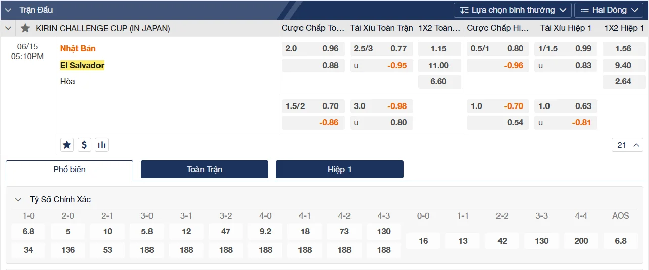 Soi kèo Nhật Bản vs El Salvador Soi kèo Nhật Bản vs El Salvador