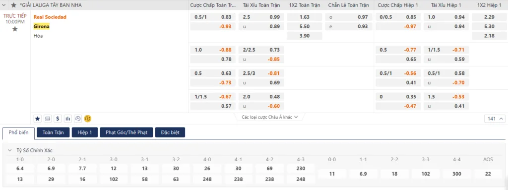 Soi kèo Real Sociedad vs Girona