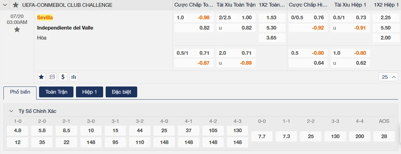 Soi kèo Sevilla vs Independiente Valle Soi kèo Sevilla vs Independiente Valle
