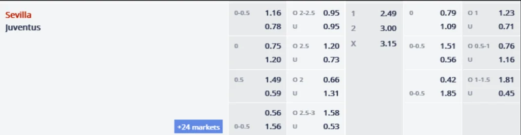 Soi kèo Sevilla vs Juventus