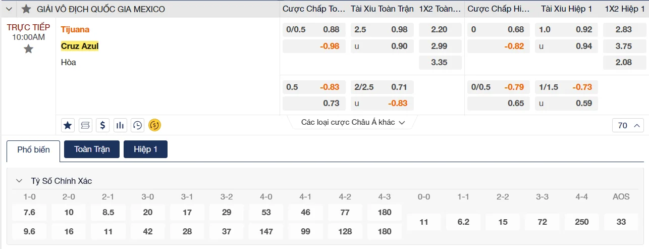 Soi kèo Tijuana vs Cruz Azul