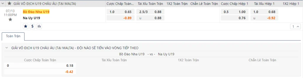 Soi kèo U19 Bồ Đào Nha vs U19 Na Uy