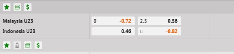 Soi kèo U23 Malaysia vs U23 Indonesia