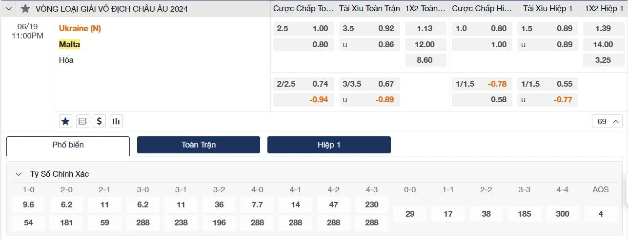 Soi kèo Ukraine vs Malta Soi kèo Ukraine vs Malta